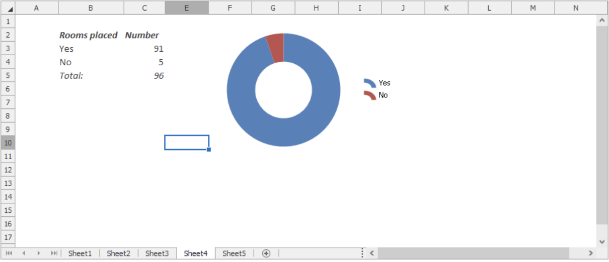 Tables_Benchmarks_Platzierte Räume.png