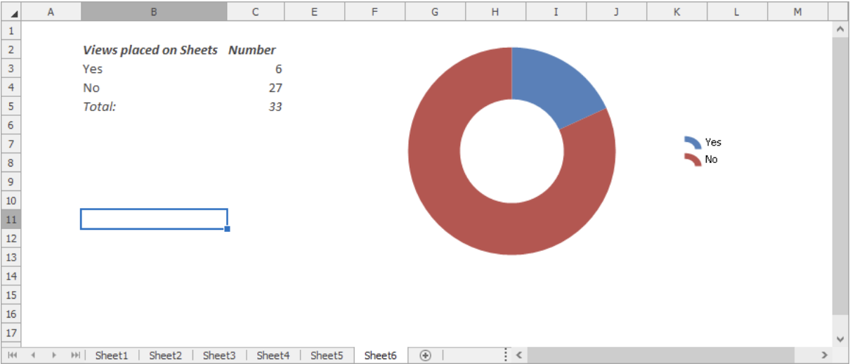 Tables_Benchmarks_Ansichten auf Plänen.png