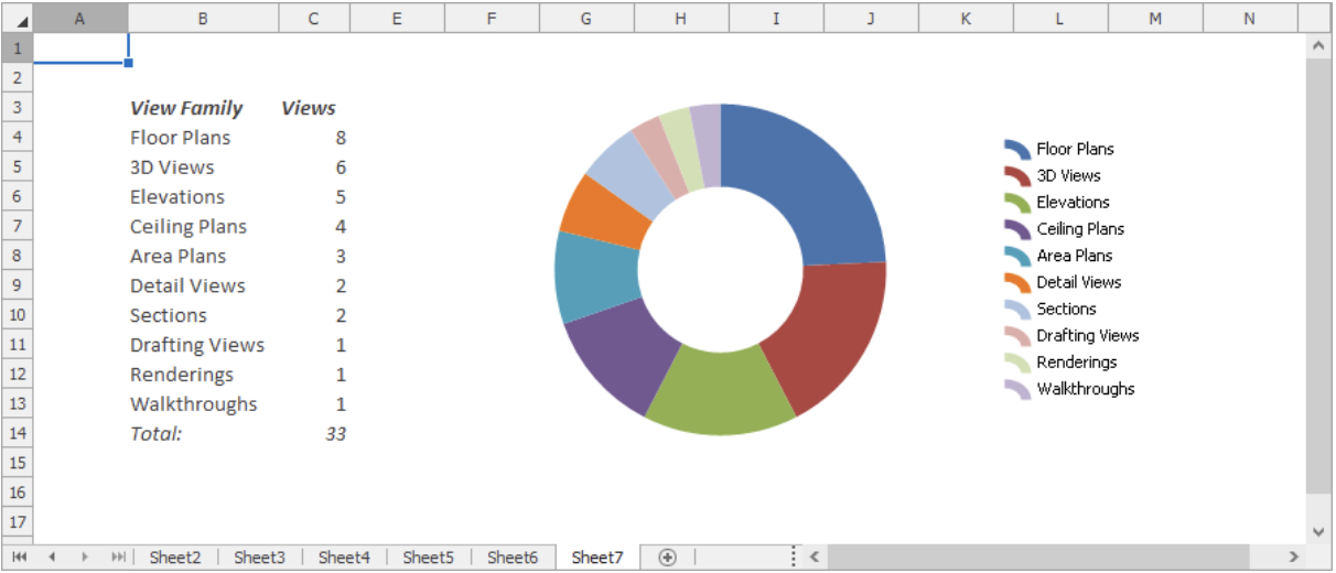Tables_Benchmarks_Ansichten in Projekt.png