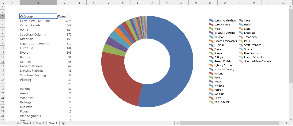 Tables_Modellelemente Beispiel.png